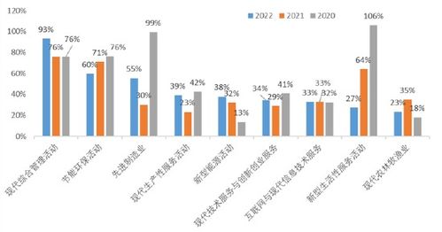 2022中國新經(jīng)濟(jì)企業(yè)500強(qiáng)發(fā)布 民營(yíng)企業(yè)占比超八成，互聯(lián)網(wǎng)信息服務(wù)引領(lǐng)增長(zhǎng)