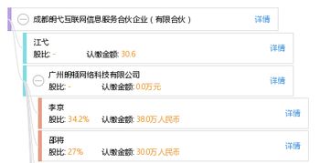 成都朗弋互聯(lián)網(wǎng)信息服務(wù)合伙企業(yè) 有限合伙制下的互聯(lián)網(wǎng)信息服務(wù)新范式