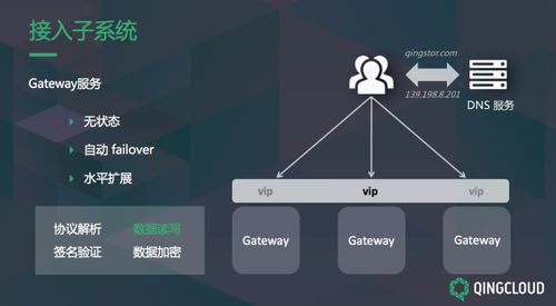 QingStor對象存儲 架構設計與數據處理存儲的最佳實踐